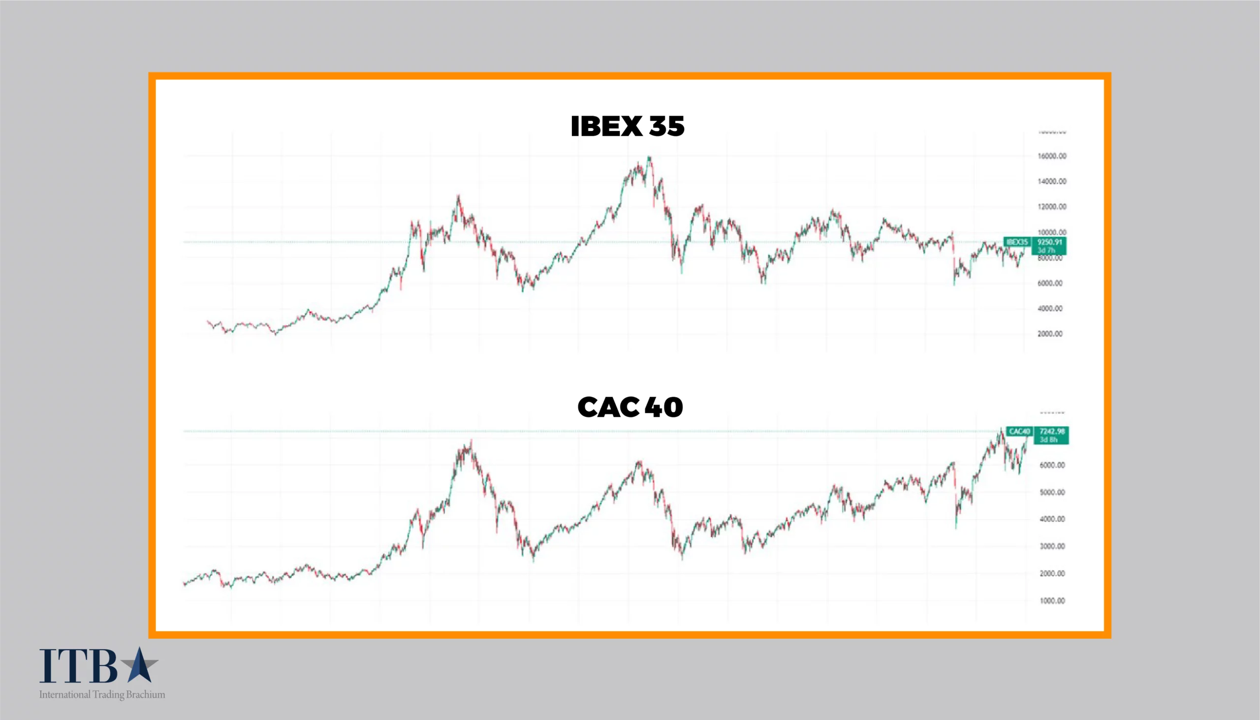 مقایسه IBEX و CAC40
